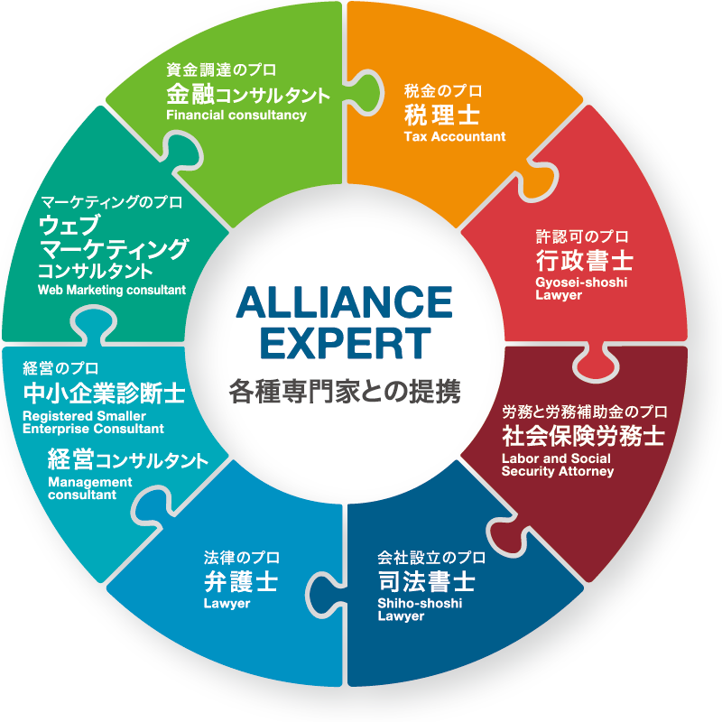 ALLIANCE EXPERT 各種専門家との提携